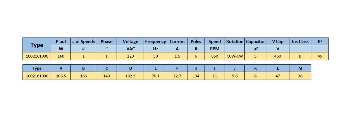مشخصات فنی الکتروموتور 160 وات کندانسوری