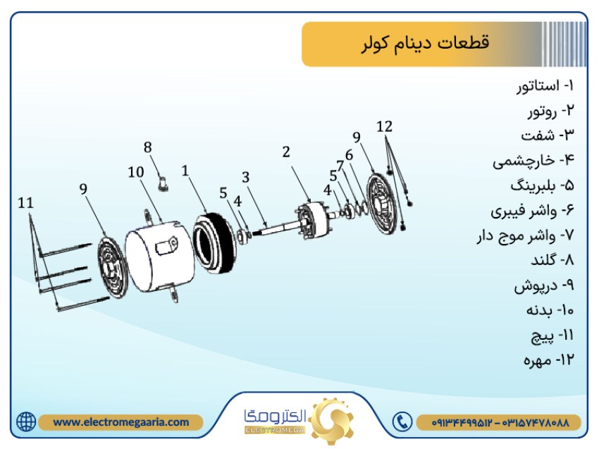 همه چیز درباره انواع موتور (دینام) کولر آبی