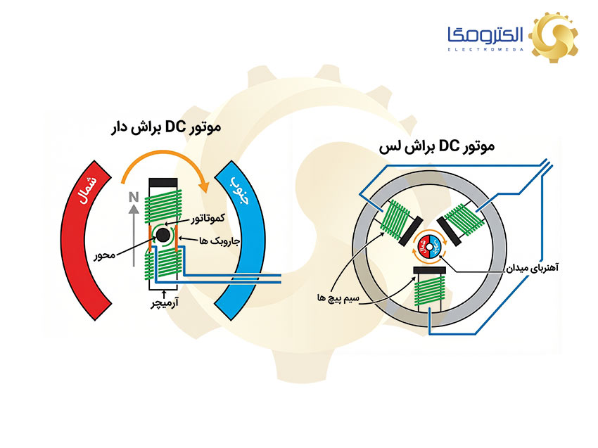 موتور dc براش دار وبراش لس